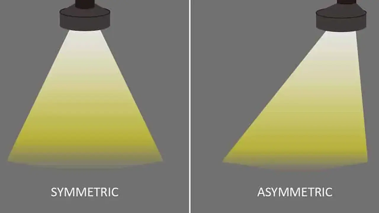 Deux faisceaux lumineux, l'un symétrique, l'autre asymétrique, projetés par des projecteurs sur fond gris.