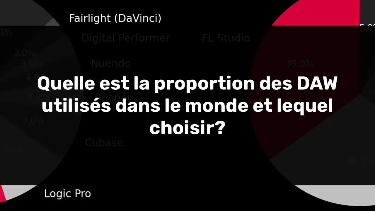 Comparaison des parts de marché des DAW : FL Studio, Cubase, Ableton Live, Logic Pro et autres. Quelle est la meilleure option pour vous ?