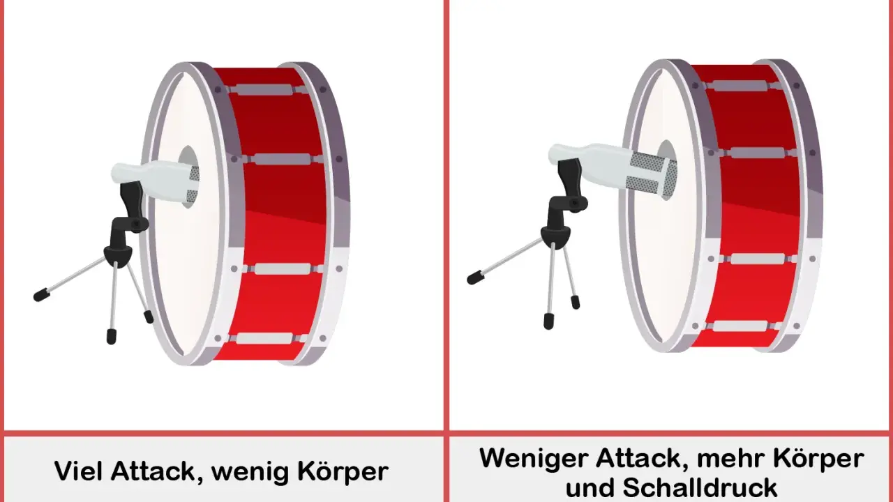Deux gros tambours rouges avec des microphones. Le placement de la batterie à l'intérieur du fût affecte le son.