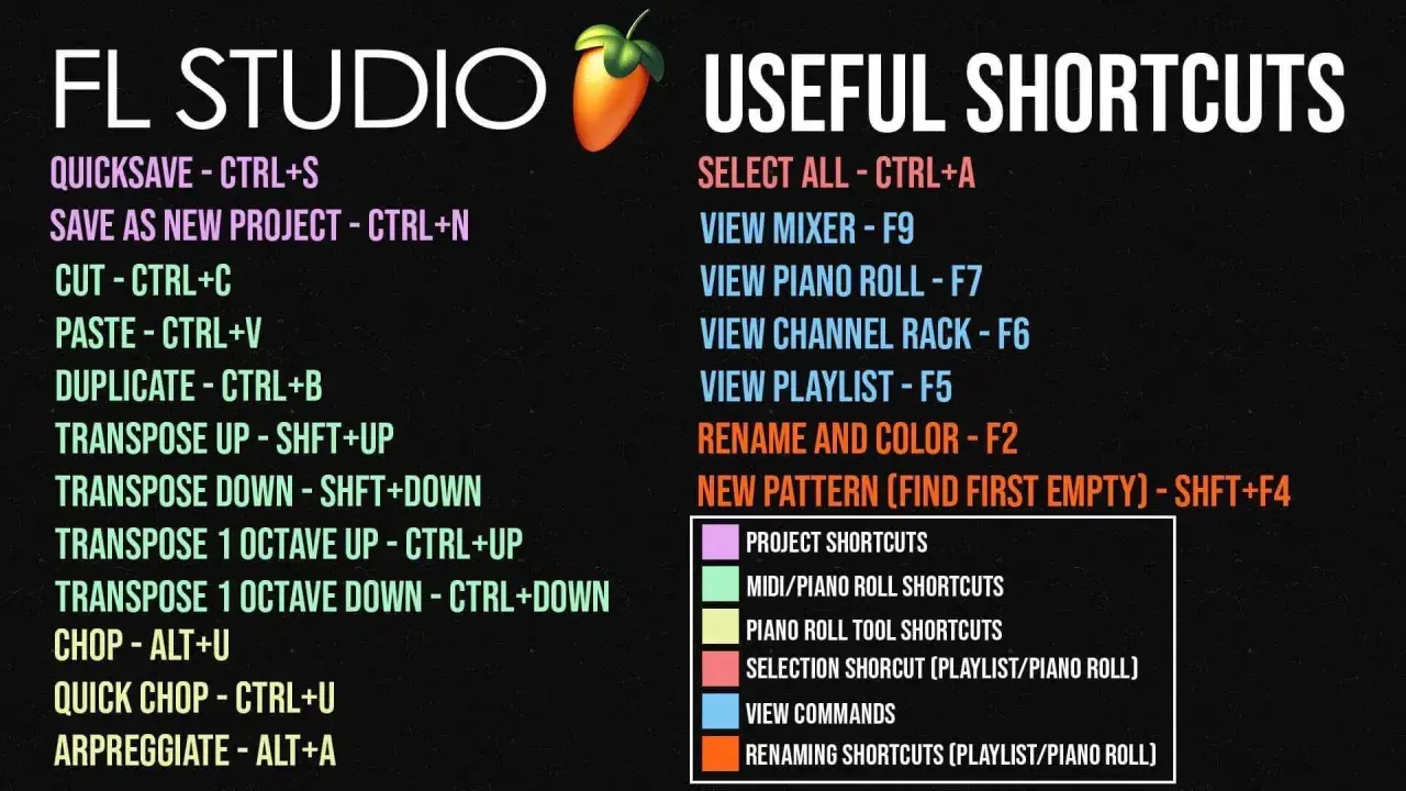 Liste des raccourcis FL Studio pour une création musicale plus rapide : copier, coller, dupliquer, transposer, etc.