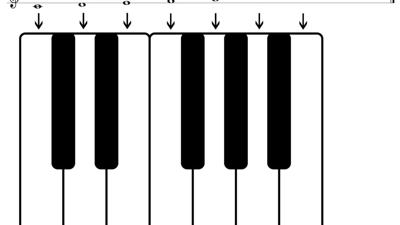 Clavier de piano montrant la gamme de do majeur. Les notes Do, Ré, Mi, Fa, Sol, La, Si, Do sont indiquées au-dessus des touches correspondantes.