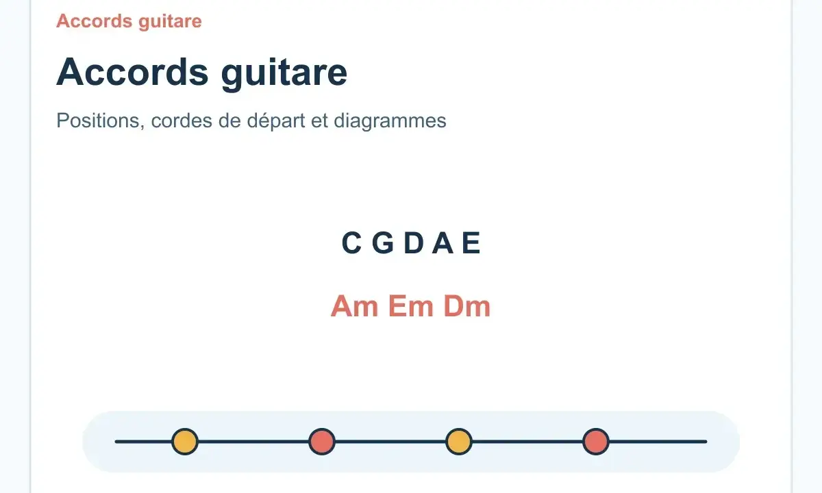 Apprenez les accords de guitare : C, G, D, A, E, Am, Em, Dm. Des diagrammes pour vous aider à jouer.