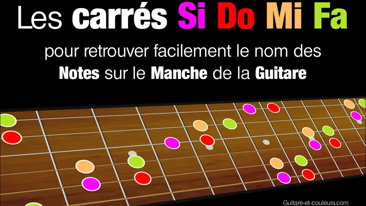 Schéma de notes colorées sur le manche d'une guitare, pour apprendre l'accord do guitare.