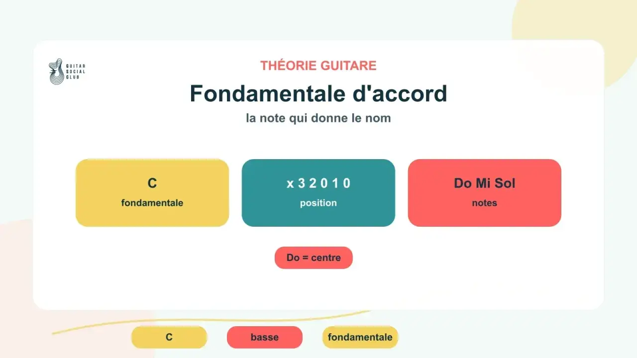 Théorie guitare : la fondamentale d'un accord, ici le Do, est la note qui donne son nom. Test de musique haute qualité.