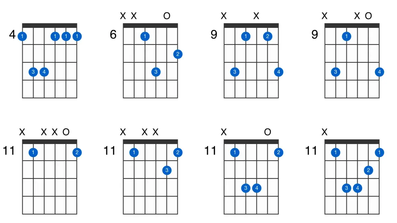 Diagrammes d'accords de guitare, dont un accord G#m.