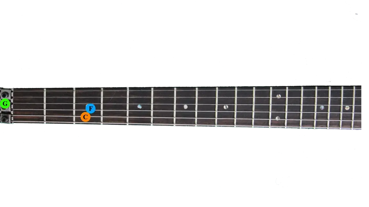 Manche de guitare avec les notes G, F et C marquées. Idéal pour apprendre dsus 4.