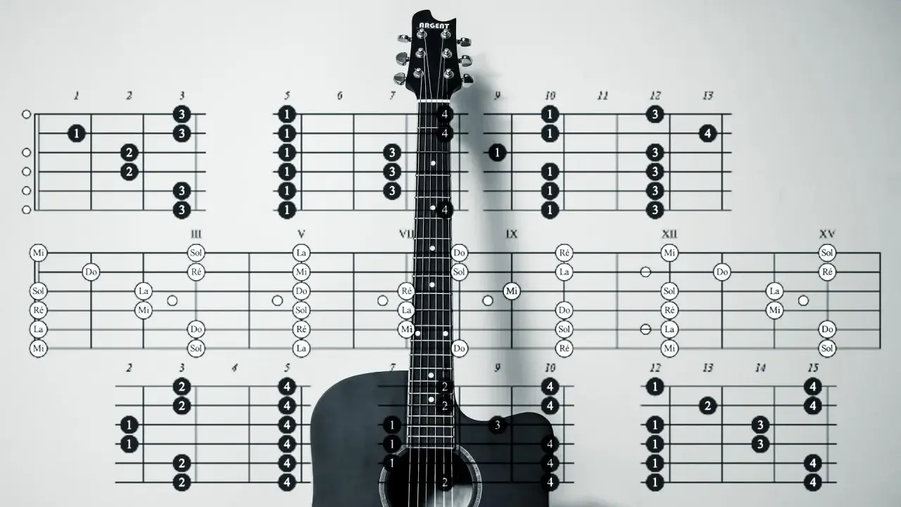 Guitare avec des diagrammes de lettres accords guitare.