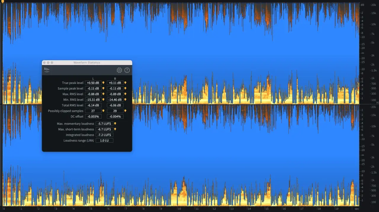 Statistiques de forme d'onde affichant le niveau RMS total de -6.14 dB (L) et -6.06 dB (R).