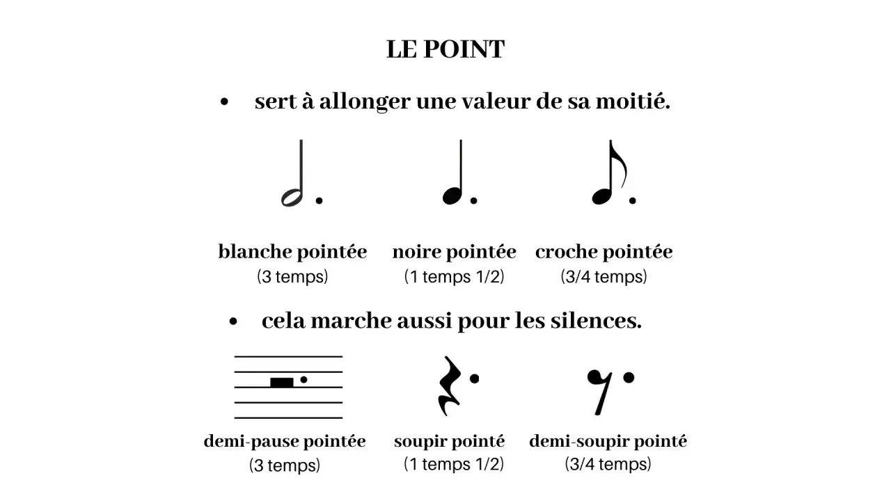 Une note de musique blanche pointée, allongée par un point, pour 3 temps.