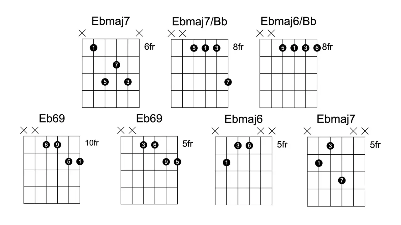 Diagrammes d'accords de guitare pour un son neo soul. Accords Ebmaj7, Eb69, Ebmaj7/Bb, Ebmaj6/Bb, Ebmaj6.