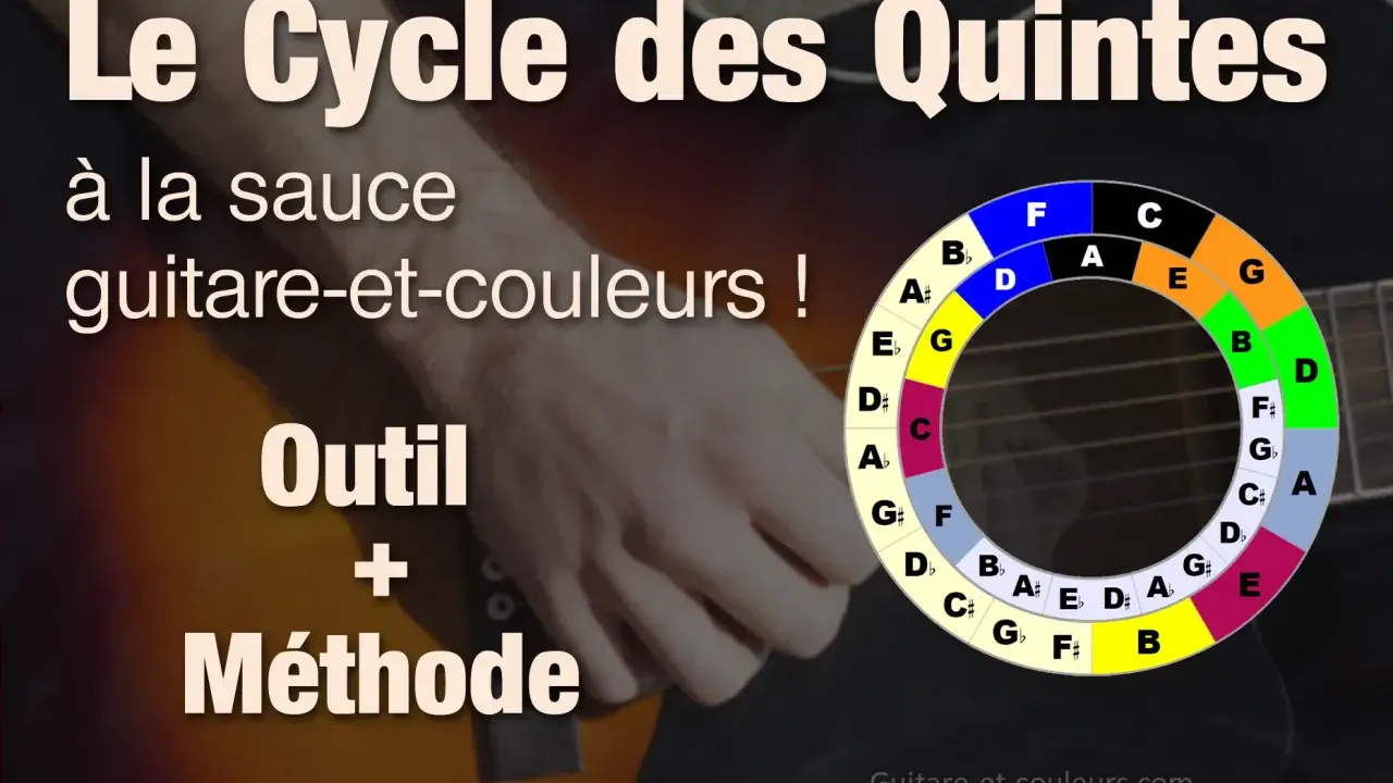 Le cercle tonalité, outil et méthode pour guitaristes, illustré avec des couleurs vives.