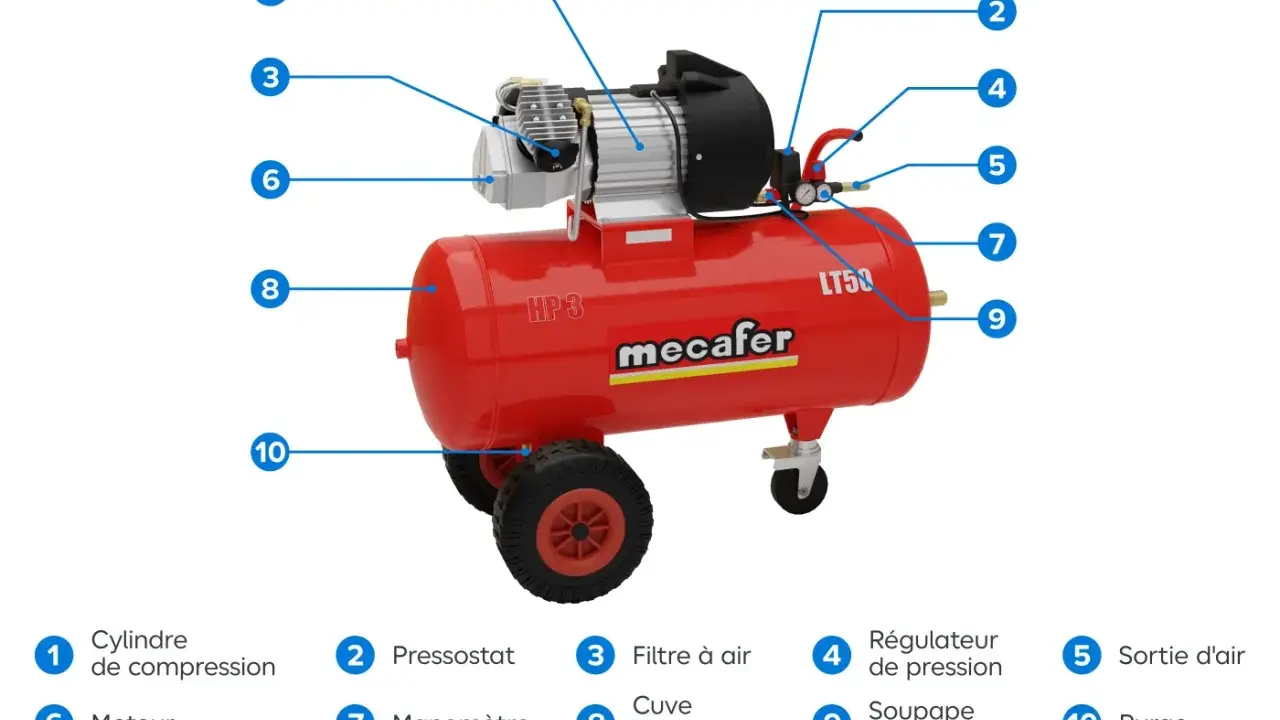Compresseur d'air rouge Mecalfer LT50, le meilleur compresseur basse pression pour vos travaux. Il dispose d'un manomètre, d'un régulateur et d'une cuve.