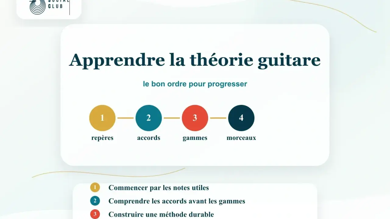 Apprendre la théorie guitare : étapes clés pour progresser. De la maîtrise des repères aux morceaux, suivez le bon ordre pour une méthode durable.