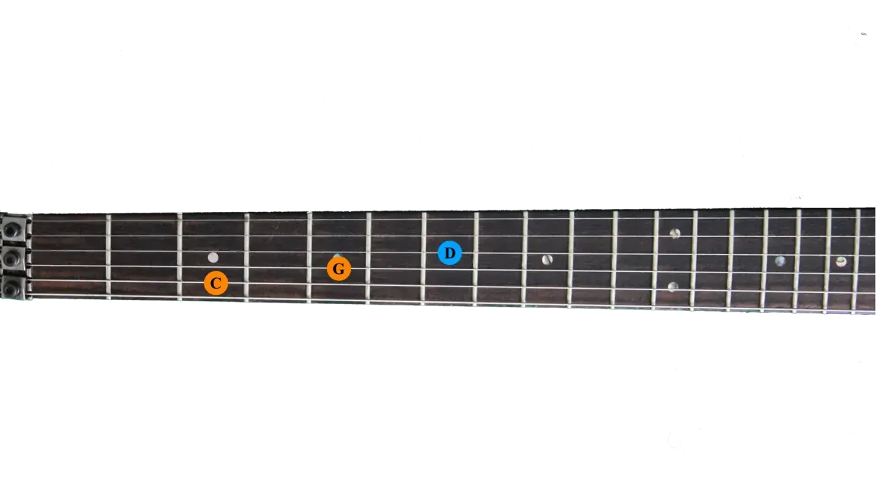 Manche de guitare avec des notes C, G et D marquées. Un accord sus est en préparation.