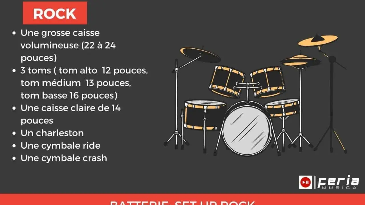 Illustration d'une batterie instrument de rock, avec grosse caisse, toms, caisse claire, charleston et cymbales.