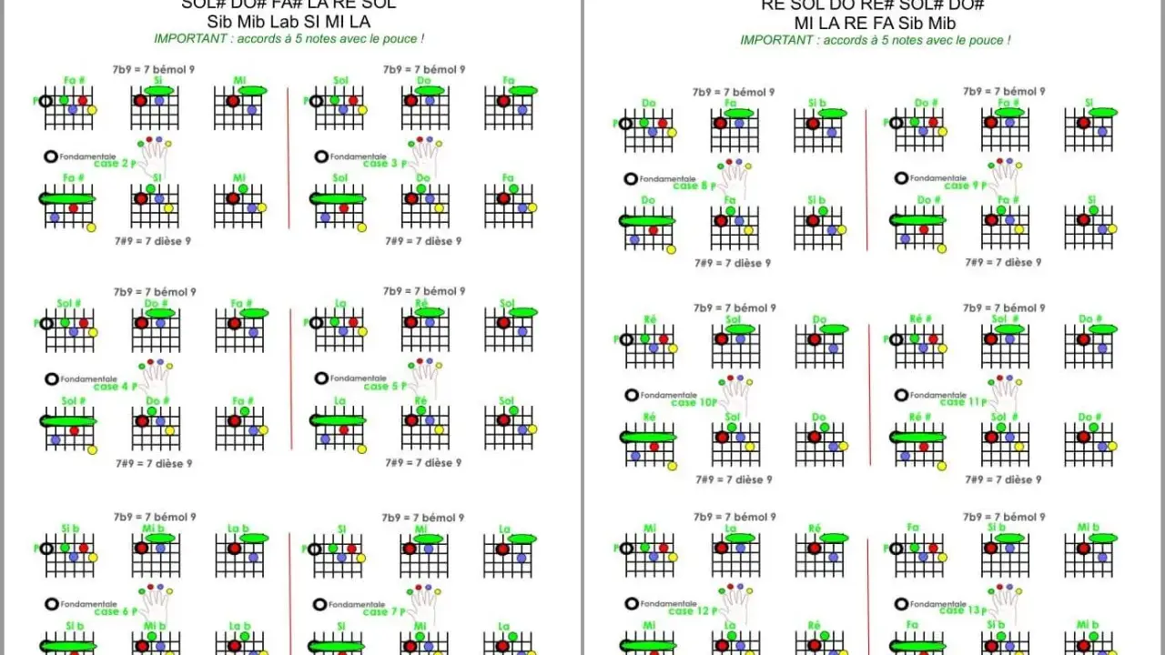 Diagrammes d'accords de guitare pour les 7b9 et 7#9, montrant les doigtés pour différentes notes fondamentales.