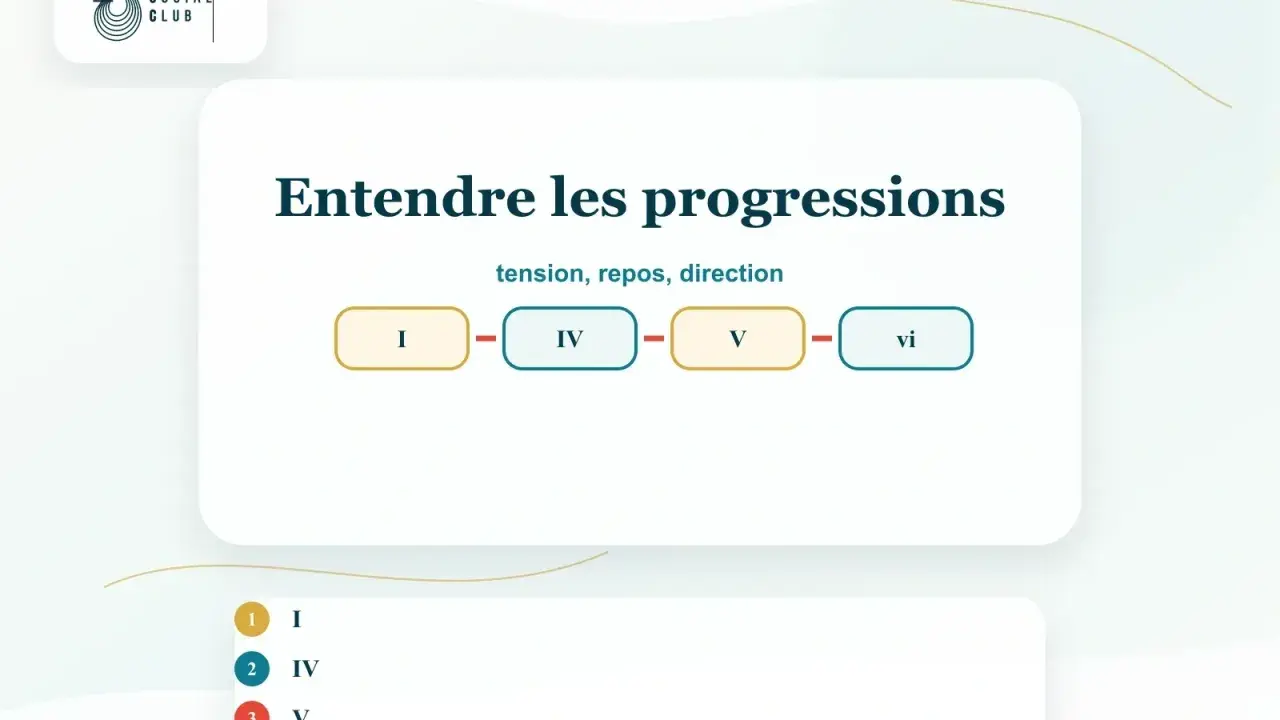 Diagramme montrant une progression d'accords : I, IV, V, vi. Idéal pour comprendre la tension et le repos dans une composition musicale.