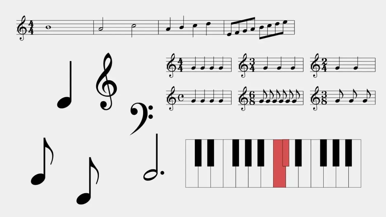 Portée musicale avec des notes, des clés de sol et de fa, et un clavier de piano où la clé d'ut 3 est mise en évidence en rouge.