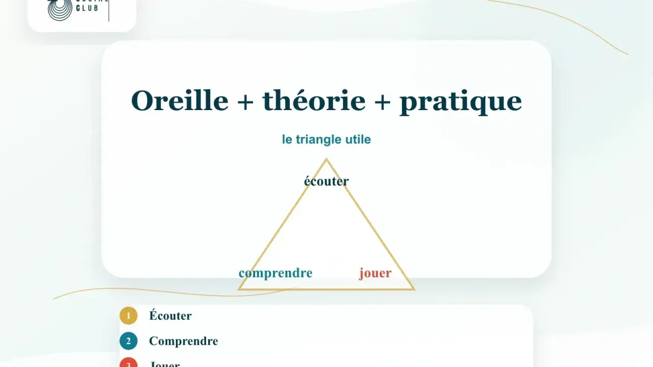Le triangle utile pour développer son oreille absolue : écouter, comprendre, jouer. Un guide pour les musiciens.