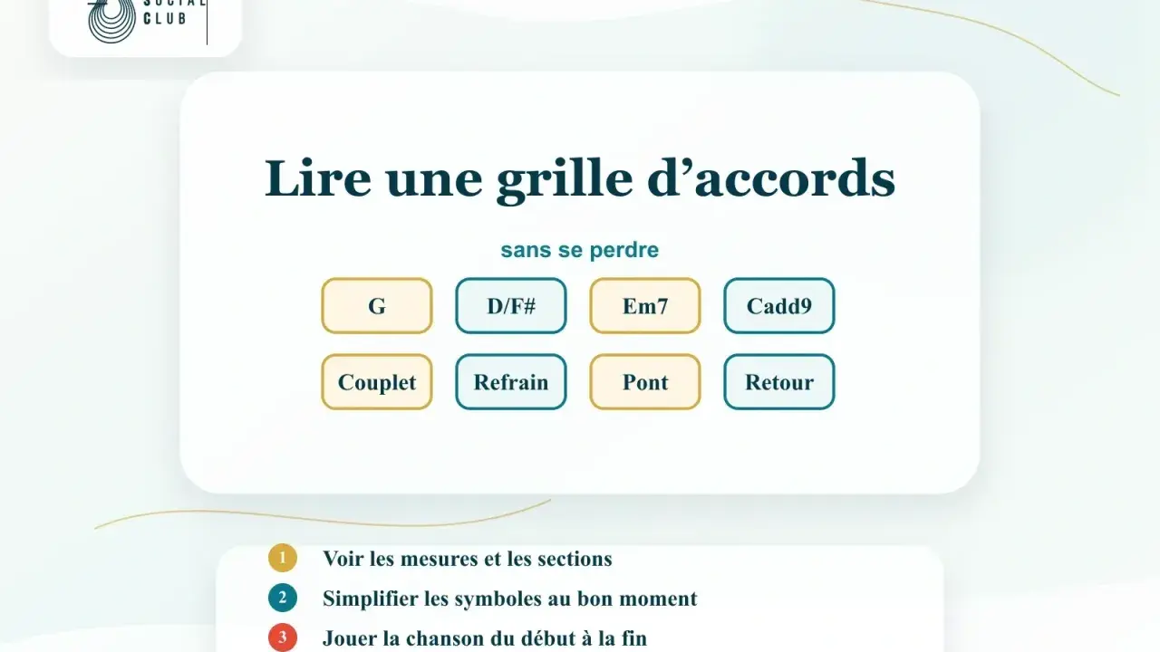 Grille d'accords pour guitare : G, D/F#, Em7, Cadd9, Couplet, Refrain, Pont, Retour. Apprenez à lire un accord augmenté et à jouer une chanson.