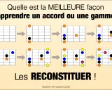 Diagrammes de guitare montrant l'évolution d'un accord ou d'une gamme. La meilleure façon d'apprendre est de les reconstituer.