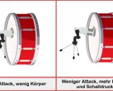 Deux gros tambours rouges avec des microphones. Le placement de la batterie à l'intérieur du fût affecte le son.