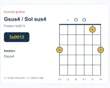 Diagramme d'accord guitare Gsus4 / Sol sus4. Position 3x0013. Indique les cordes à jouer et les doigts pour cet accord.