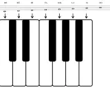 Clavier de piano montrant la gamme de do majeur. Les notes Do, Ré, Mi, Fa, Sol, La, Si, Do sont indiquées au-dessus des touches correspondantes.