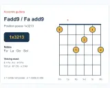 Diagramme d'accord de guitare pour Fadd9 / Fa add9, montrant la position 1x3213. Les notes sont Fa, La, Do, Sol.