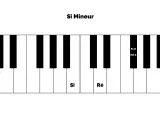 Clavier de piano montrant les notes du Si mineur : Si, Ré, Fa#.
