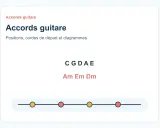Apprenez les accords de guitare : C, G, D, A, E, Am, Em, Dm. Des diagrammes pour vous aider à jouer.
