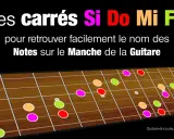 Schéma de notes colorées sur le manche d'une guitare, pour apprendre l'accord do guitare.