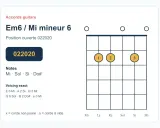 Diagramme d'accord de guitare pour Mi mineur 6 (Em6). Position ouverte 022020. Notes : Mi, Sol, Si, Do#.