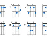 Diagrammes d'accords de guitare, dont un accord G#m.