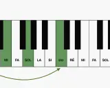 Clavier de piano montrant les notes Mi, Sol, Si et Do, formant un accord parfait fa majeur.