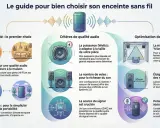 Guide pour choisir une enceinte sans fil : connectivité, critères audio, optimisation. Le mastering audio est clé.