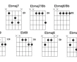 Diagrammes d'accords de guitare pour un son neo soul. Accords Ebmaj7, Eb69, Ebmaj7/Bb, Ebmaj6/Bb, Ebmaj6.