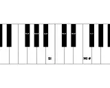 Clavier de piano avec des notes diésées : Fa#, Sol#, La#, Do#, Ré#, Fa#. La tonalité est indiquée par ces 3 dièses à la clé.