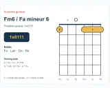 Diagramme d'accord de guitare pour Fa mineur 6 (Fm6). Indique la position des doigts et les notes à jouer.
