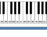 Clavier de piano avec notes DO, RE, MI, FA, SOL, LA, SI. L'aigu est à droite, le grave à gauche.