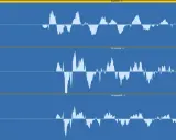 Visualisation des formes d'onde audio pour une piste de snare et deux pistes overhead (gauche et droite).