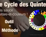 Le cercle tonalité, outil et méthode pour guitaristes, illustré avec des couleurs vives.