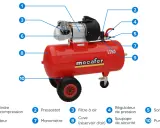 Compresseur d'air rouge Mecalfer LT50, le meilleur compresseur basse pression pour vos travaux. Il dispose d'un manomètre, d'un régulateur et d'une cuve.