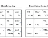 Grille blues avec accords majeurs et mineurs, idéale pour le swing bop.