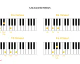 Les accords mineurs : Do, Ré, Mi, Fa. Chaque accord em. est représenté par des touches de piano.