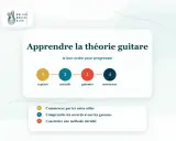Apprendre la théorie guitare : étapes clés pour progresser. De la maîtrise des repères aux morceaux, suivez le bon ordre pour une méthode durable.