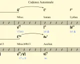 Analyse d'une cadence solfege avec des accords et modes variés, comme Dorian, Mixolydien, Ionien, Lydien, Locrien et Aeolien.