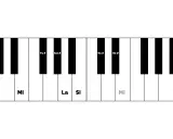 Clavier de piano montrant les notes Mi, La, Si et Mi. Les touches noires Fa#, Sol#, Do#, Ré# sont aussi visibles.