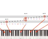 Portée musicale montrant les notes, avec des flèches rouges pointant vers le clavier du piano. La note do est mise en évidence.