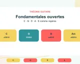 Théorie guitare : c'est quoi un accord ? Exemples d'accords fondamentaux ouverts : C (x32010), G (320003), D (xx0232), Am (x02210).